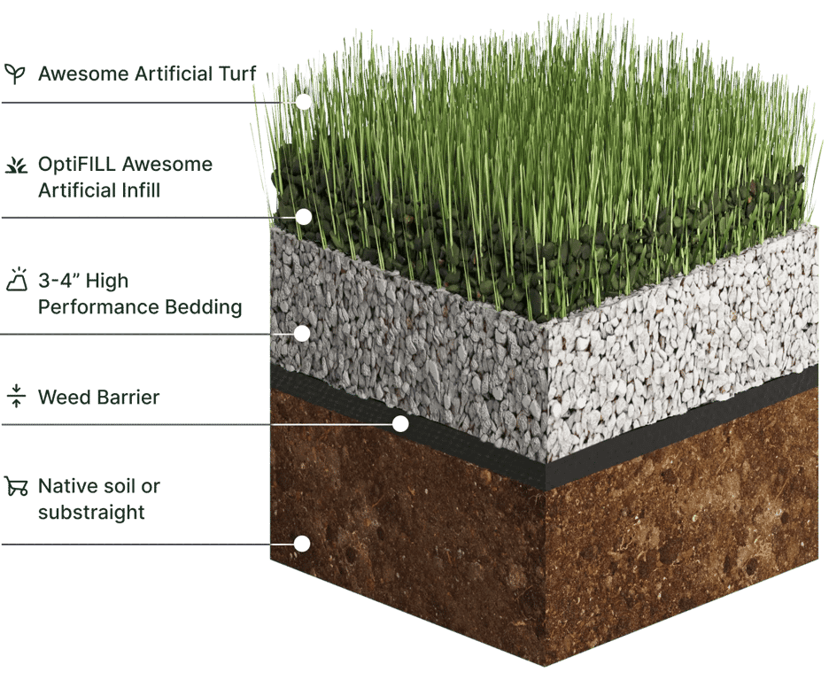 Installation Process